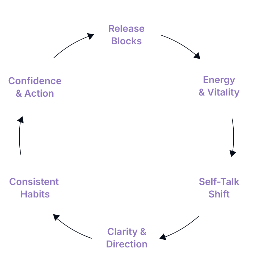 Inner Compass Grafik@2x